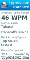 Scorecard for user taharathussain