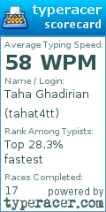 Scorecard for user tahat4tt