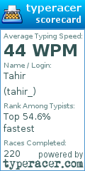 Scorecard for user tahir_