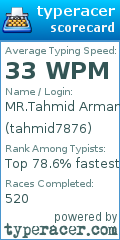 Scorecard for user tahmid7876
