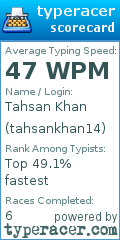 Scorecard for user tahsankhan14
