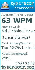 Scorecard for user tahsinulanwar