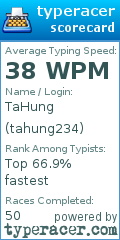 Scorecard for user tahung234