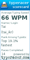 Scorecard for user tai_ikr
