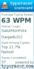 Scorecard for user taigadu31