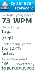 Scorecard for user taigii