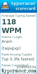 Scorecard for user taijixpxp