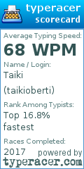 Scorecard for user taikioberti