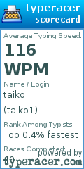 Scorecard for user taiko1