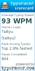 Scorecard for user taikyu