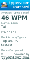 Scorecard for user taiphan