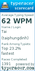 Scorecard for user taiphungdinh