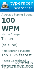 Scorecard for user taisune
