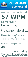 Scorecard for user taiwanpinglordftw