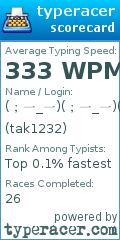Scorecard for user tak1232