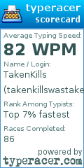 Scorecard for user takenkillswastaken