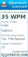 Scorecard for user takiko