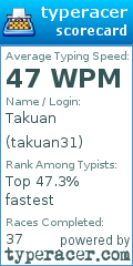 Scorecard for user takuan31