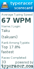 Scorecard for user takuani