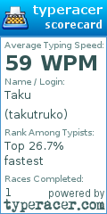 Scorecard for user takutruko