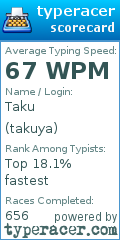 Scorecard for user takuya
