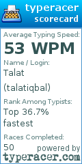 Scorecard for user talatiqbal