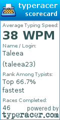 Scorecard for user taleea23