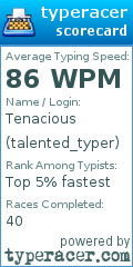 Scorecard for user talented_typer