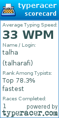 Scorecard for user talharafi