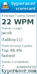Scorecard for user taliboy11