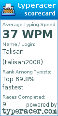 Scorecard for user talisan2008