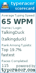 Scorecard for user talkingduck