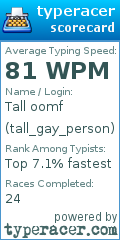 Scorecard for user tall_gay_person