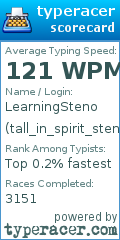 Scorecard for user tall_in_spirit_steno