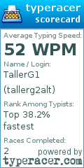 Scorecard for user tallerg2alt
