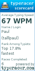 Scorecard for user talllpaul