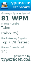 Scorecard for user talon125