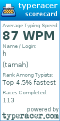 Scorecard for user tamah