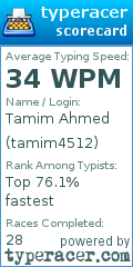 Scorecard for user tamim4512