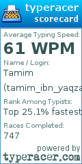 Scorecard for user tamim_ibn_yaqzan