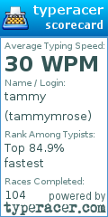 Scorecard for user tammymrose