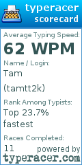 Scorecard for user tamtt2k