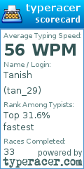 Scorecard for user tan_29