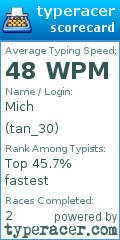 Scorecard for user tan_30