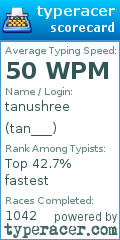 Scorecard for user tan___
