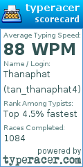 Scorecard for user tan_thanaphat4