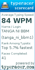 Scorecard for user tanga_ni_bbm1