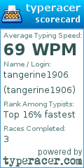 Scorecard for user tangerine1906