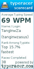 Scorecard for user tanginwzasus