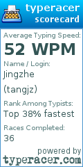 Scorecard for user tangjz